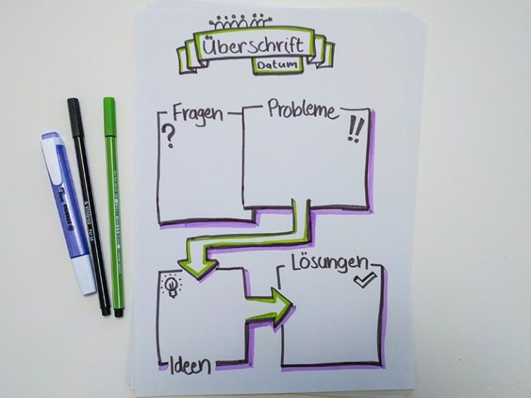 flipchartgestaltung-20-tipps-f-r-ansprechende-flipcharts