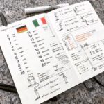 Italienisch lernen Sketchnote