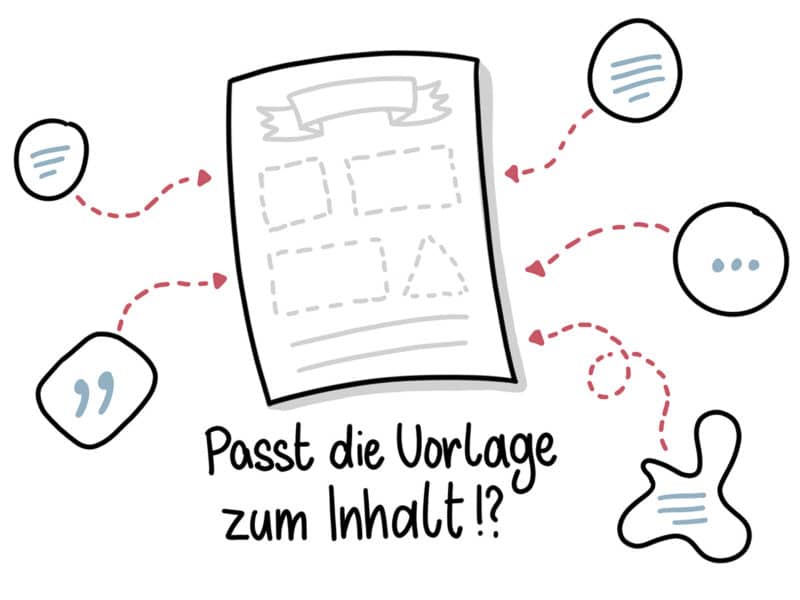 Passt die Vorlage überhaupt zum Inhalt