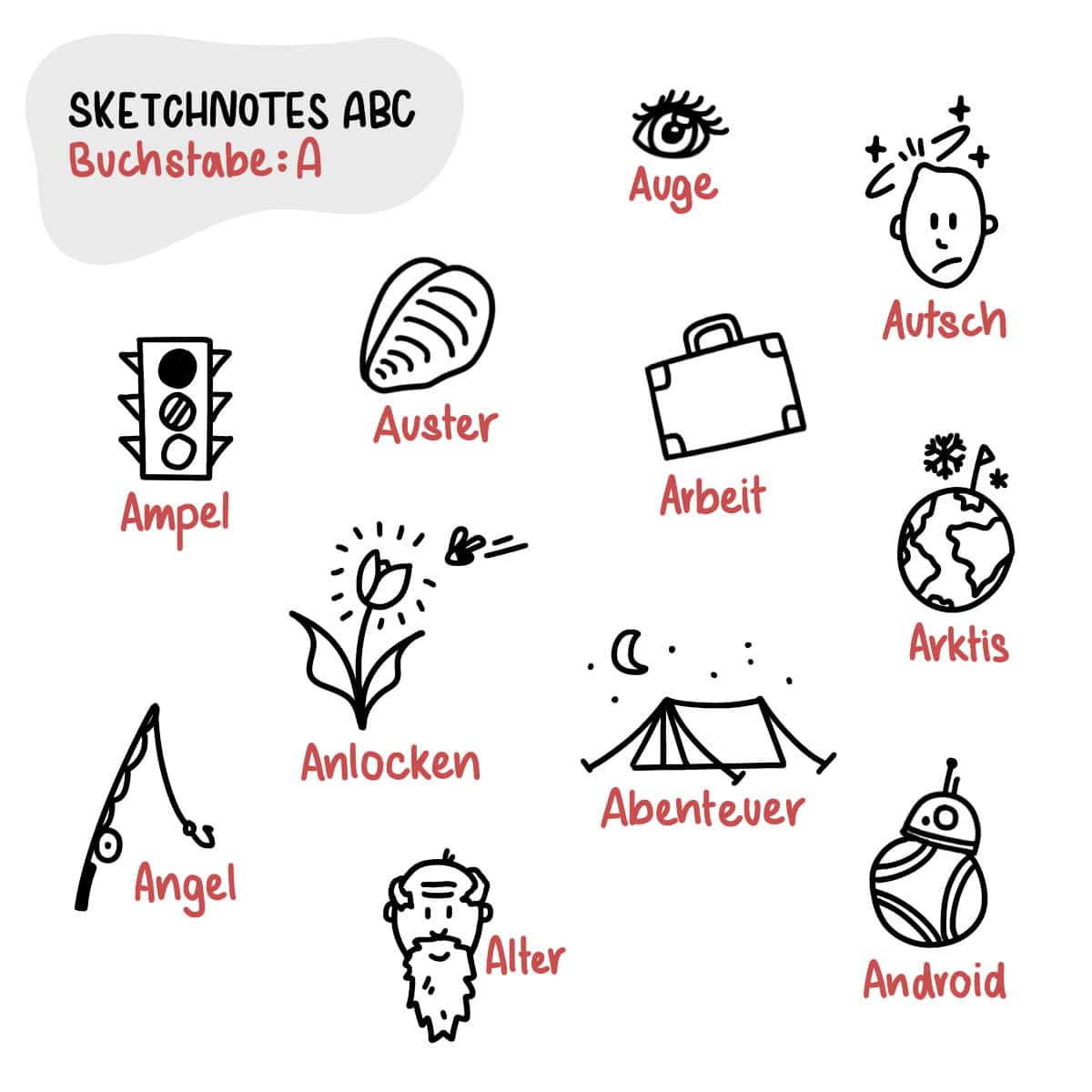 Sketchnotes ABC