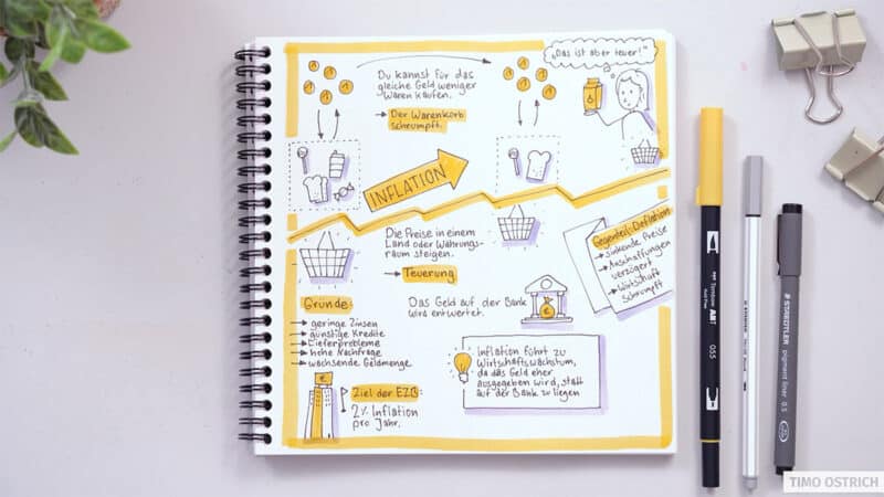 Analoge Sketchnote zur Inflation